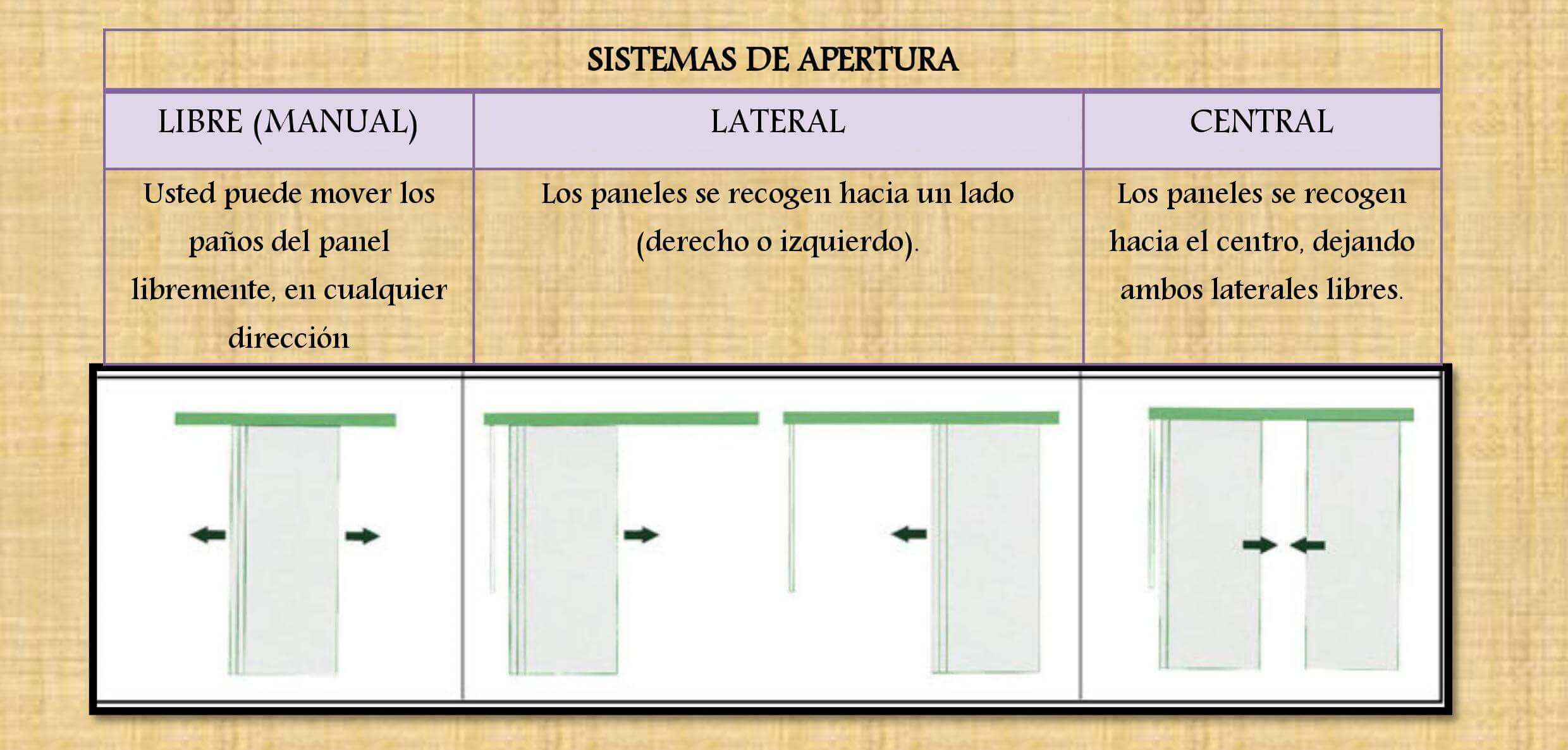 Tipos de apertura de los paneles japoneses